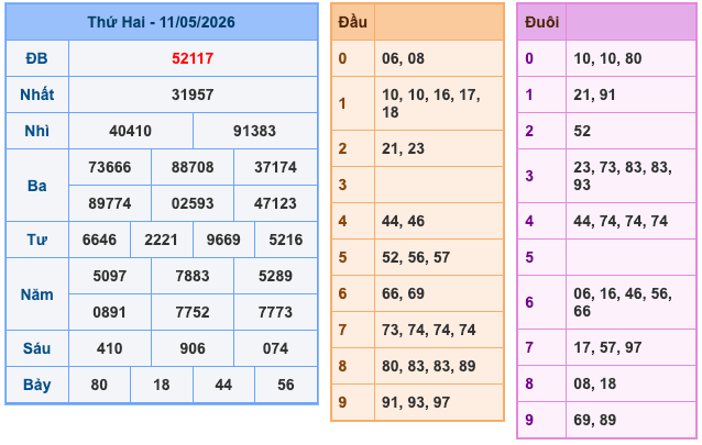 Soi Cầu MB 12-5-2026