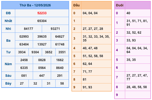 Soi Cầu MB 13-5-2026