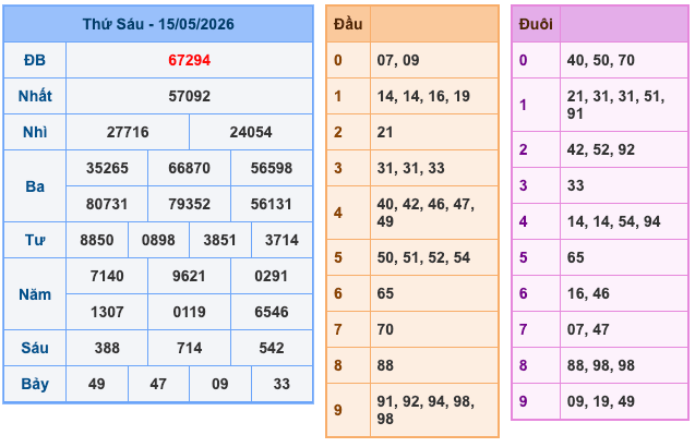 Soi Cầu MB 16-5-2026