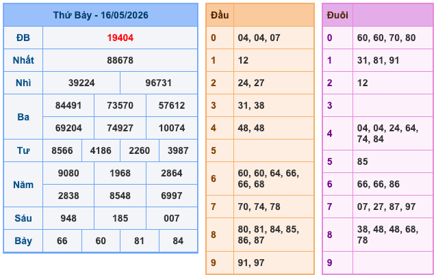 Soi Cầu MB 17-5-2026