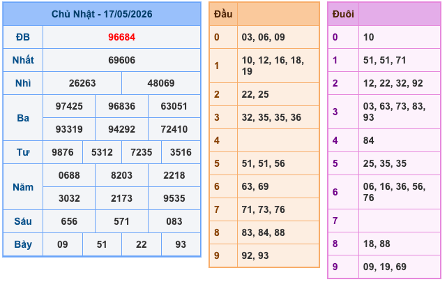 Soi Cầu MB 18-5-2026