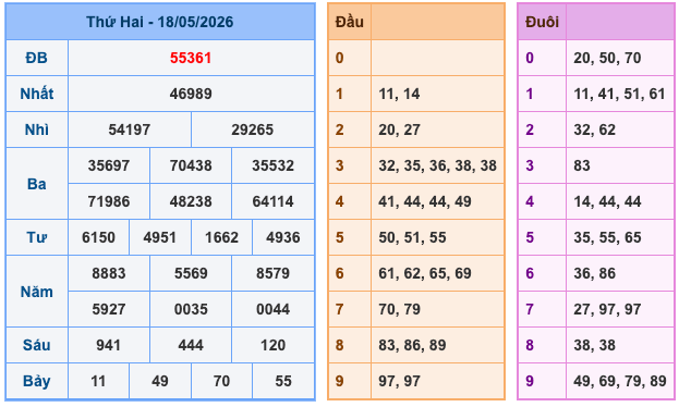 Soi Cầu MB 19-5-2026