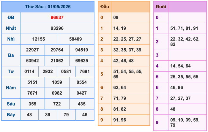 Soi Cầu MB 2-5-2026