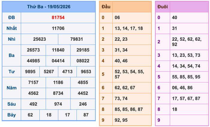 Soi Cầu MB 20-5-2026