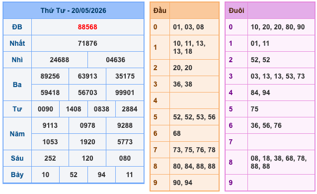 Soi Cầu MB 21-5-2026