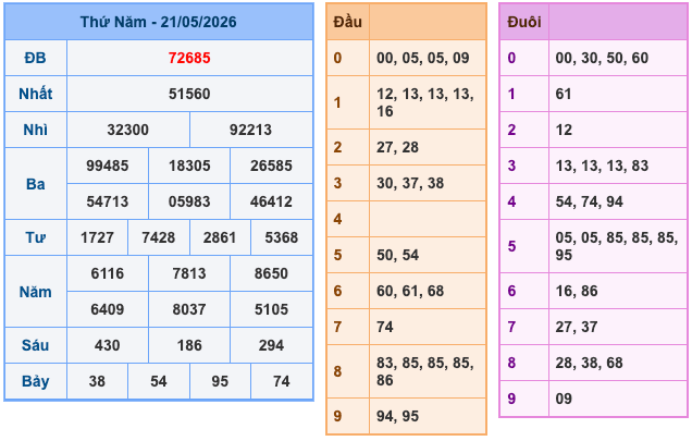 Soi Cầu MB 22-5-2026