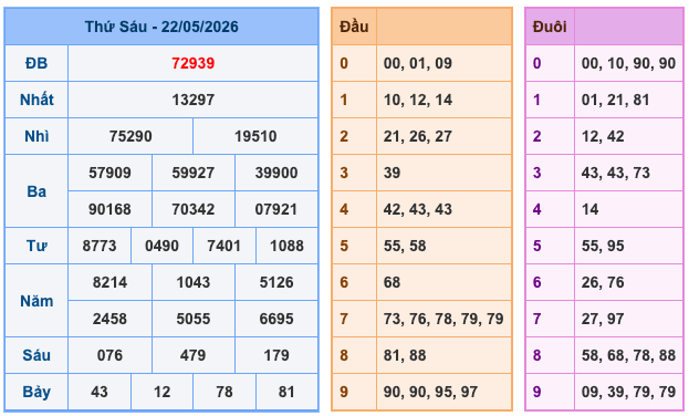 Soi Cầu MB 23-5-2026