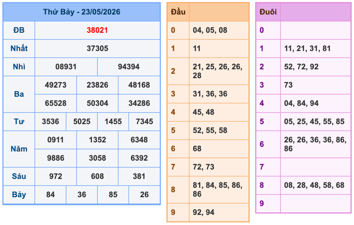 Soi Cầu MB 24-5-2026