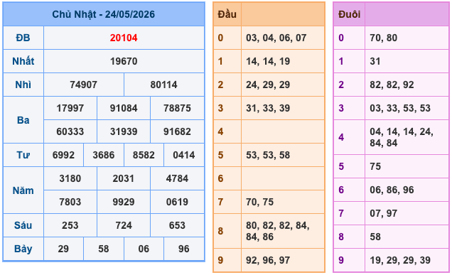 Soi Cầu MB 25-5-2026