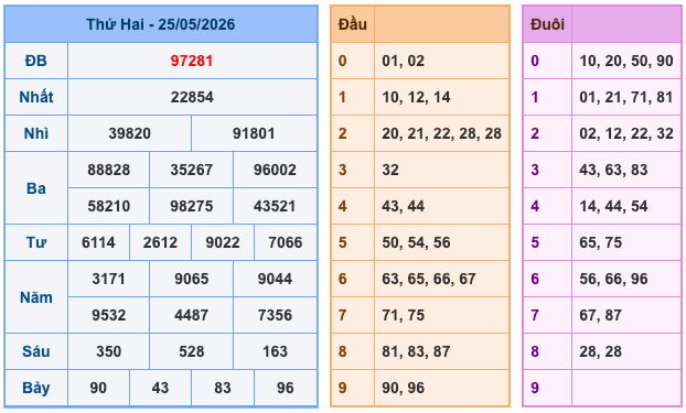Soi Cầu MB 26-5-2026