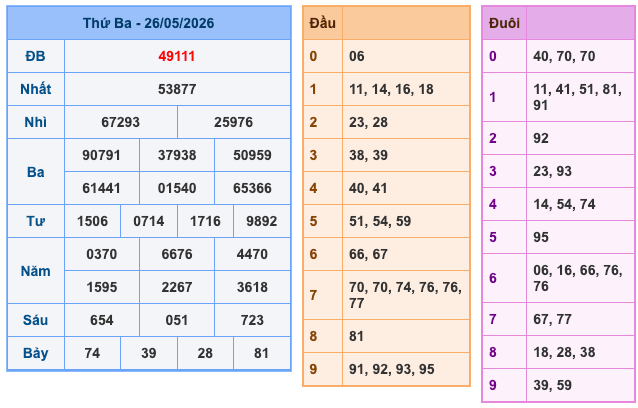 Soi Cầu MB 27-5-2026
