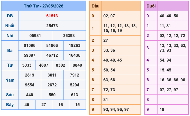Soi Cầu MB 28-5-2026