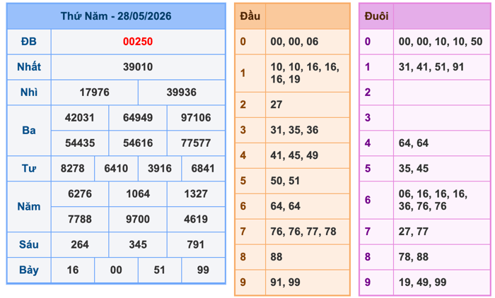 Soi Cầu MB 29-5-2026