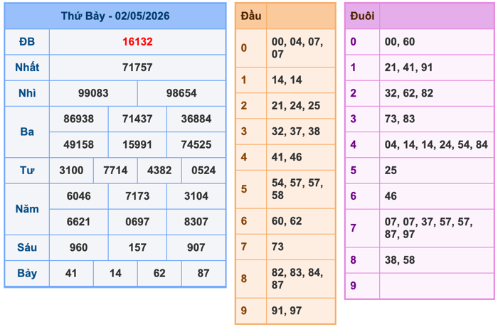 Soi Cầu MB 3-5-2026