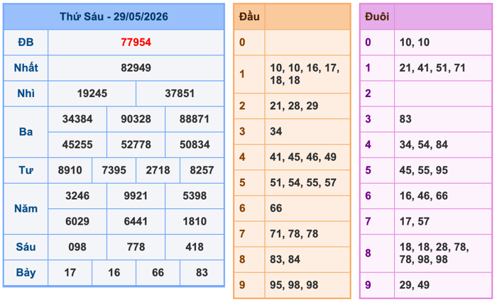 Soi Cầu MB 30-5-2026