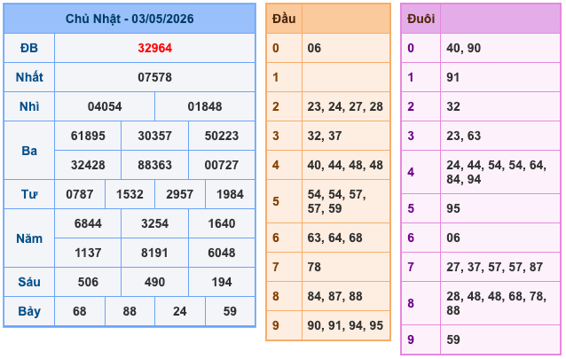 Soi Cầu MB 4-5-2026