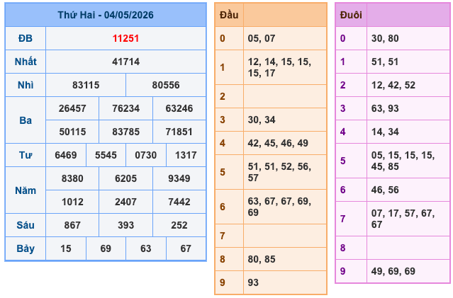Soi Cầu MB 5-5-2026