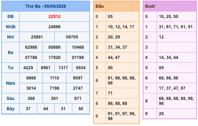 Soi Cầu MB 6-5-2026