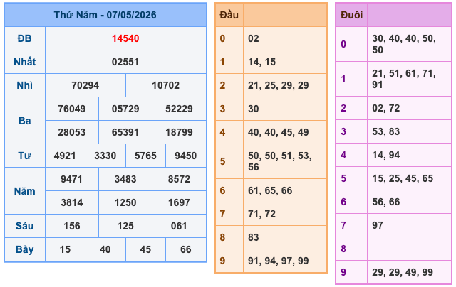 Soi Cầu MB 8-5-2026