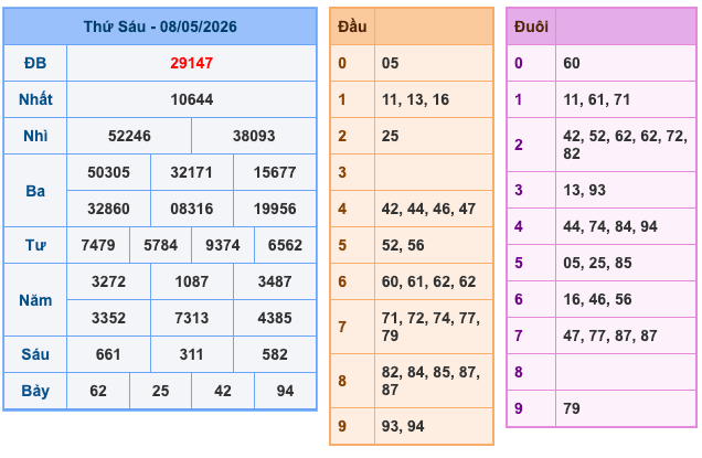 Soi Cầu MB 9-5-2026