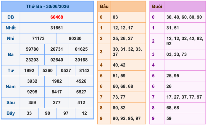Soi Cầu MB 1-7-2026