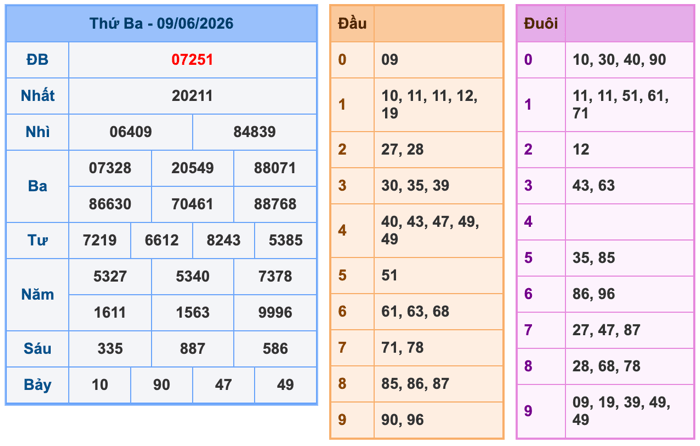 Soi Cầu MB 10-6-2026