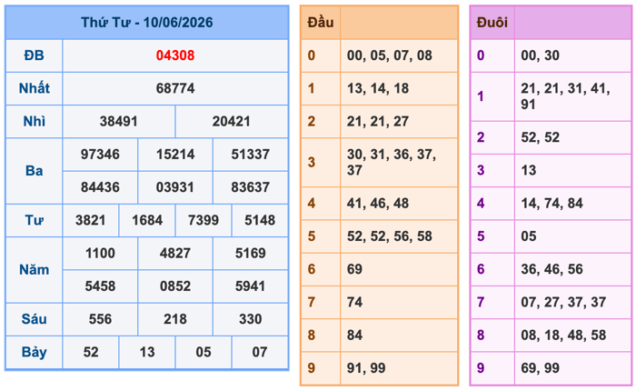 Soi Cầu MB 11-6-2026