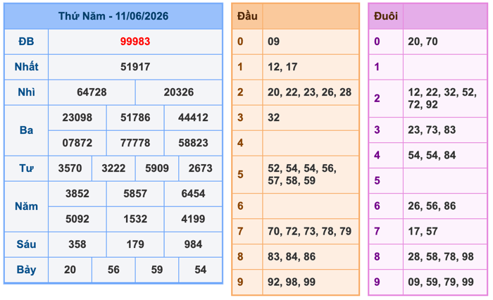 Soi Cầu MB 12-6-2026