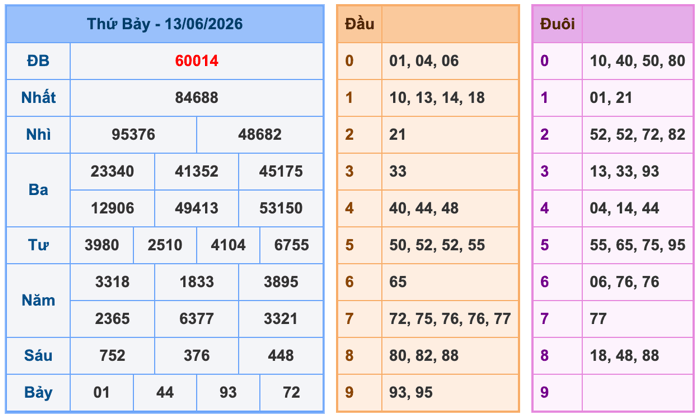 Soi Cầu MB 14-6-2026