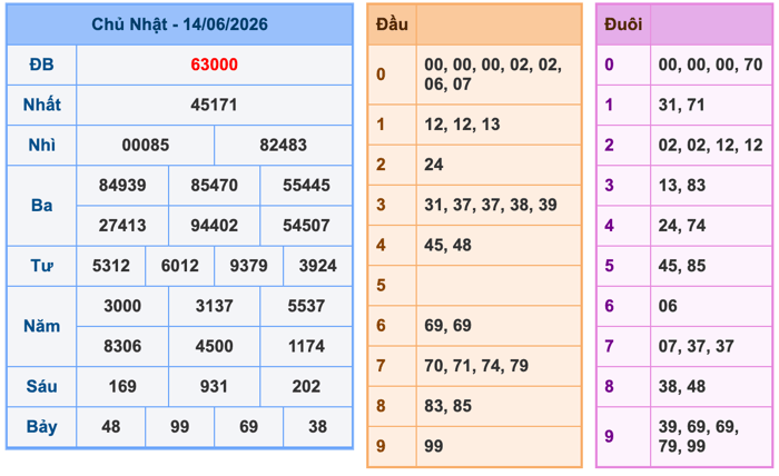 Soi Cầu MB 15-6-2026