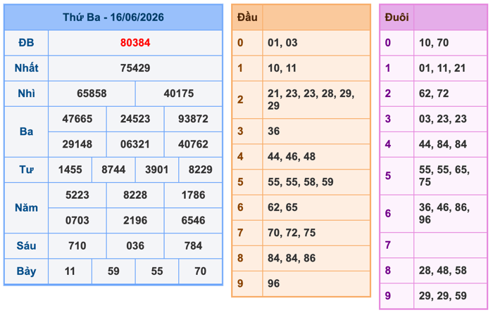 Soi Cầu MB 17-6-2026