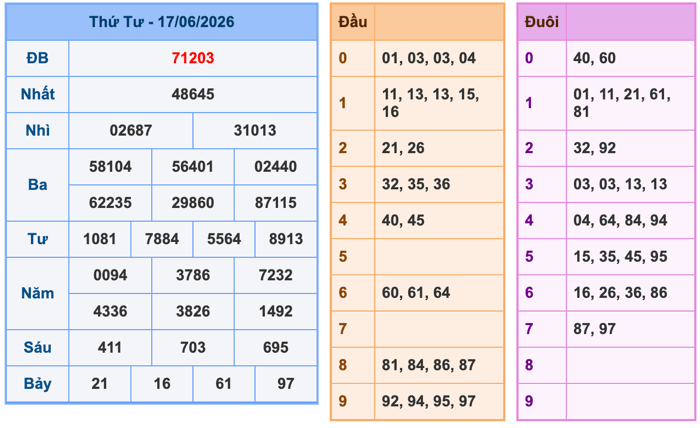 Soi Cầu MB 18-6-2026