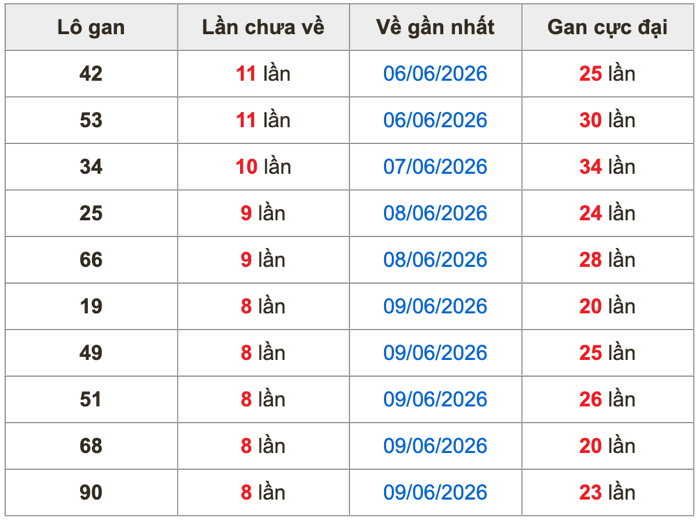 Soi Cầu MB 18-6-2026