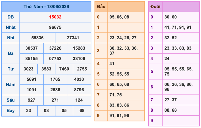 Soi Cầu MB 19-6-2026