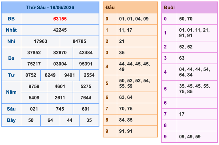 Soi Cầu MB 20-6-2026
