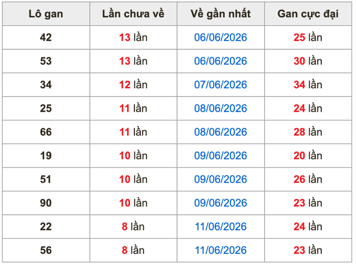 Soi Cầu MB 20-6-2026