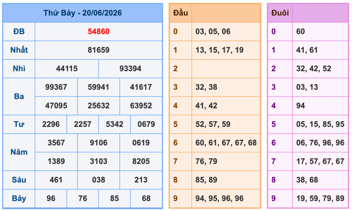Soi Cầu MB 21-6-2026