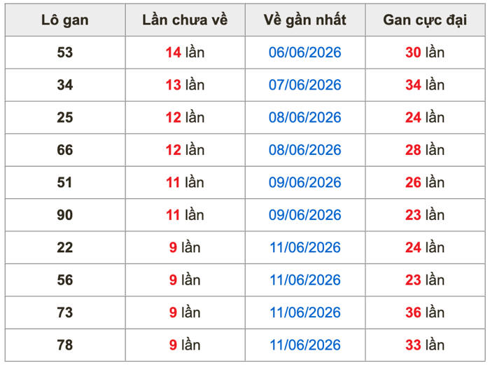 Soi Cầu MB 21-6-2026