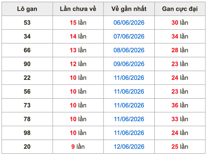 Soi Cầu MB 22-6-2026
