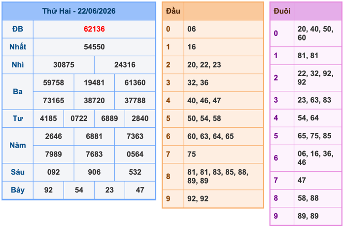 Soi Cầu MB 23-6-2026