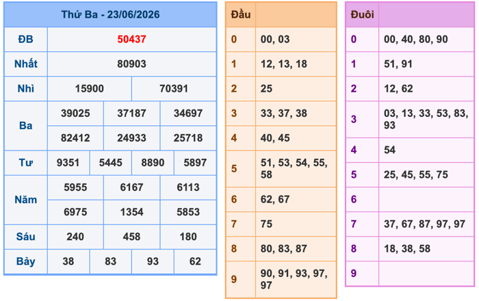 Soi Cầu MB 24-6-2026