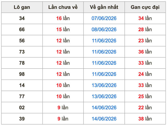 Soi Cầu MB 24-6-2026