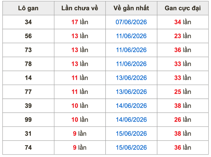 Soi Cầu MB 25-6-2026