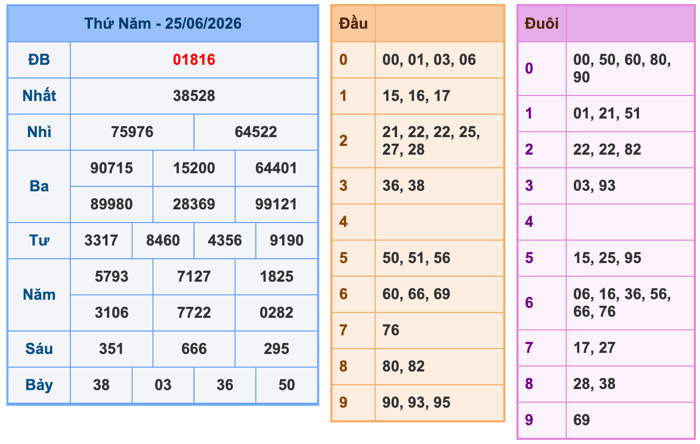 Soi Cầu MB 26-6-2026