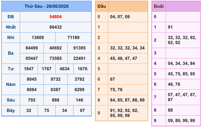 Soi Cầu MB 27-6-2026 