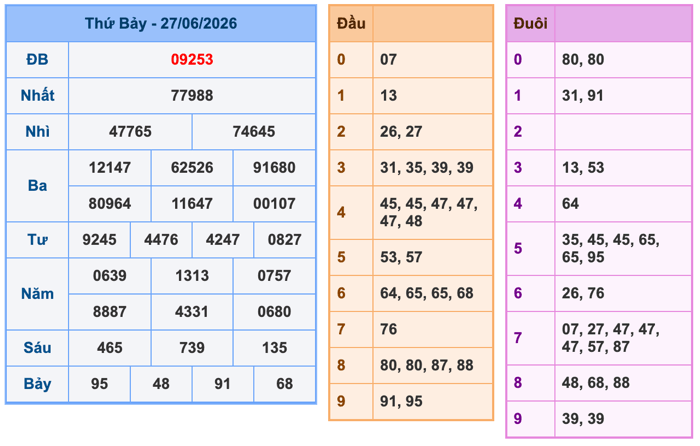 Soi Cầu MB 28-6-2026