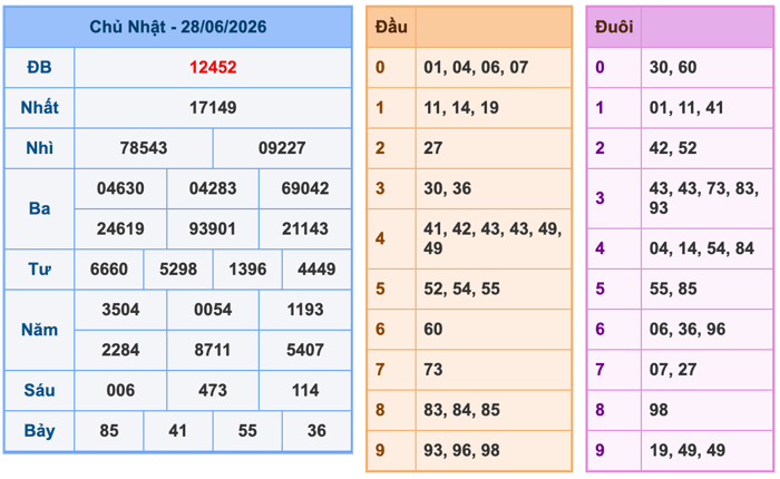 Soi Cầu MB 29-6-2026