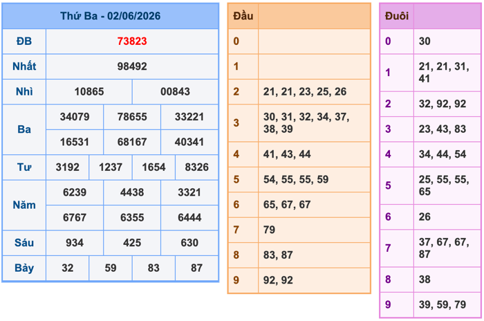 Soi Cầu MB 3-6-2026