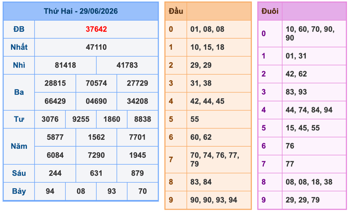 Soi Cầu MB 30-6-2026