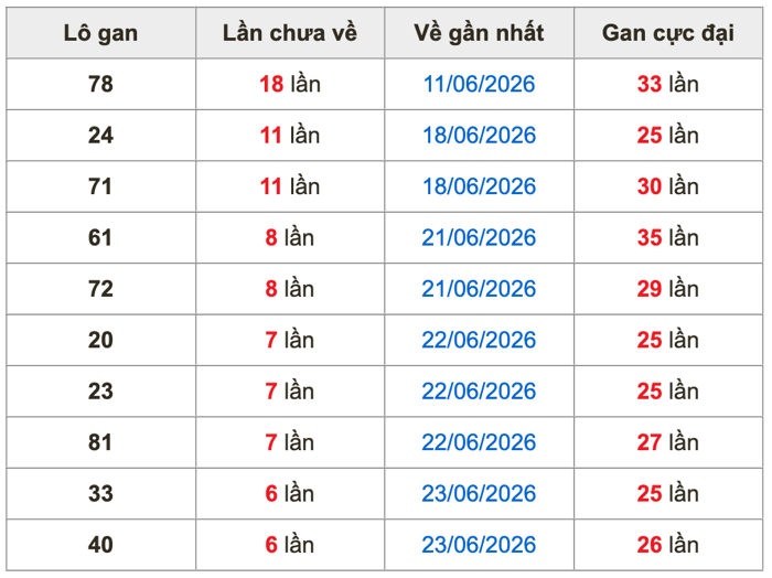 Soi Cầu MB 30-6-2026